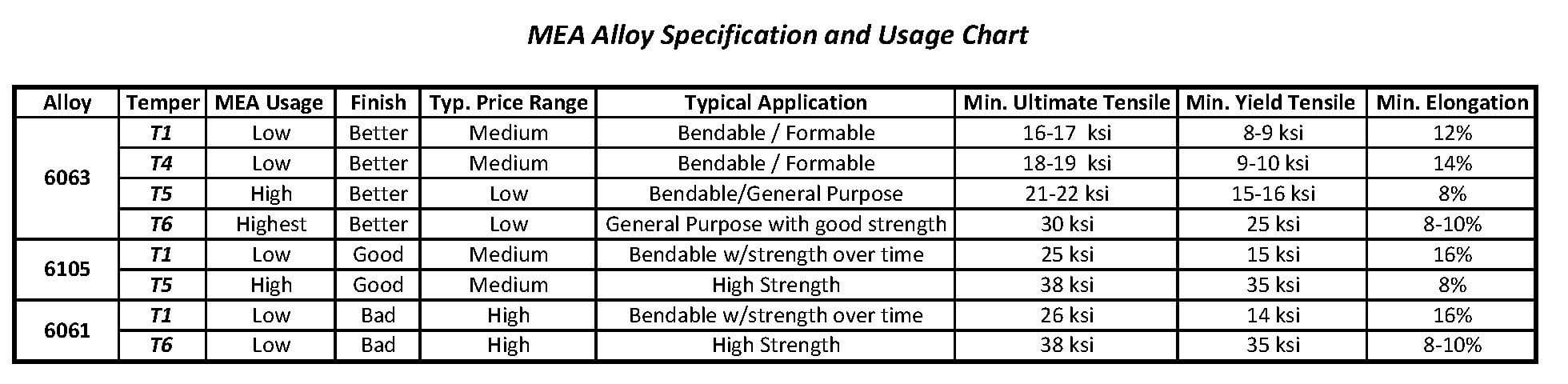Michigan Extruded Aluminum Aluminum Alloy
